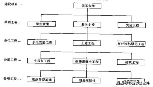 工程造價概預算常識詳解，強烈建議收藏！