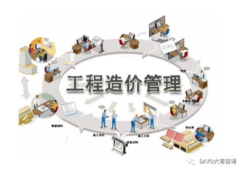 2021版全國一級造價工程師職業資格考試《工程造價咨詢》核心解讀
