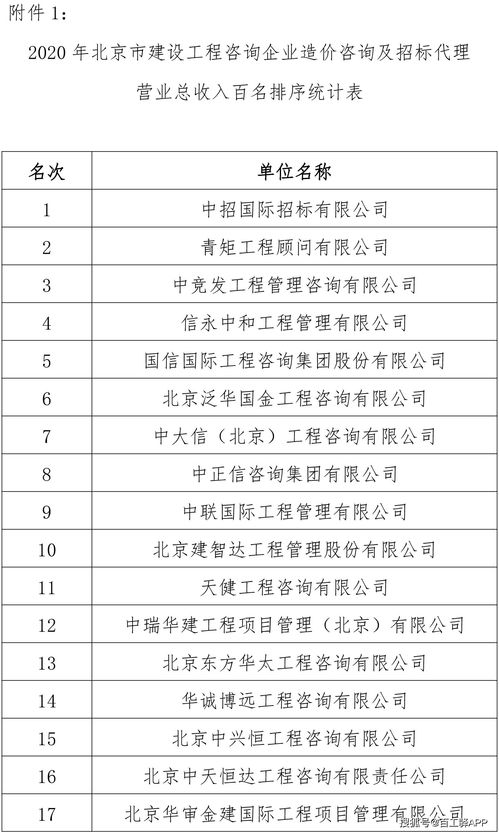 重磅！2020年北京工程咨詢企業造價咨詢及招標代理收入排序出爐