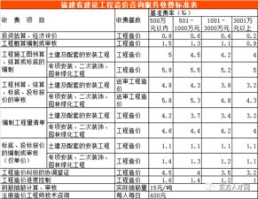 全國30省 市最新工程造價咨詢收費標準公布 推薦收藏