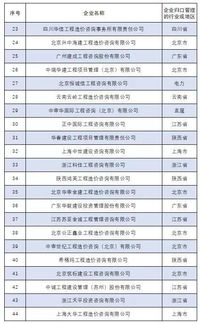關于公布2017年度全國工程造價咨詢營業收入百名排序名單的通知